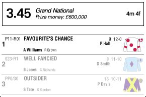 bbc horse racing results uk|Horse Racing Cards, Results & Betting .